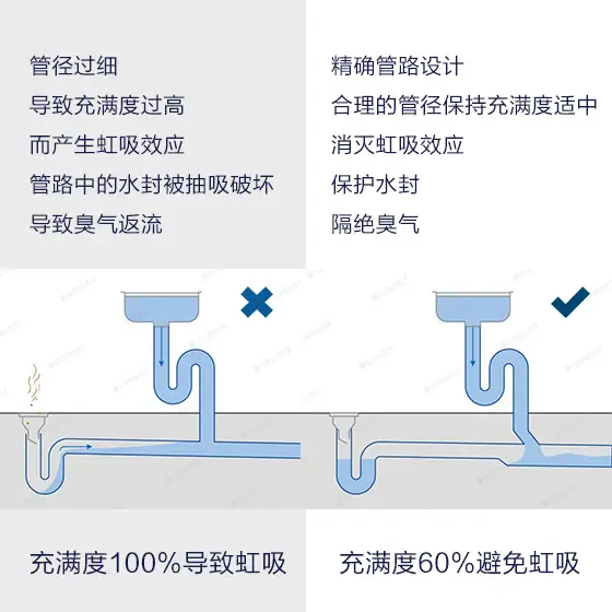 旧卫生间翻新最佳方案